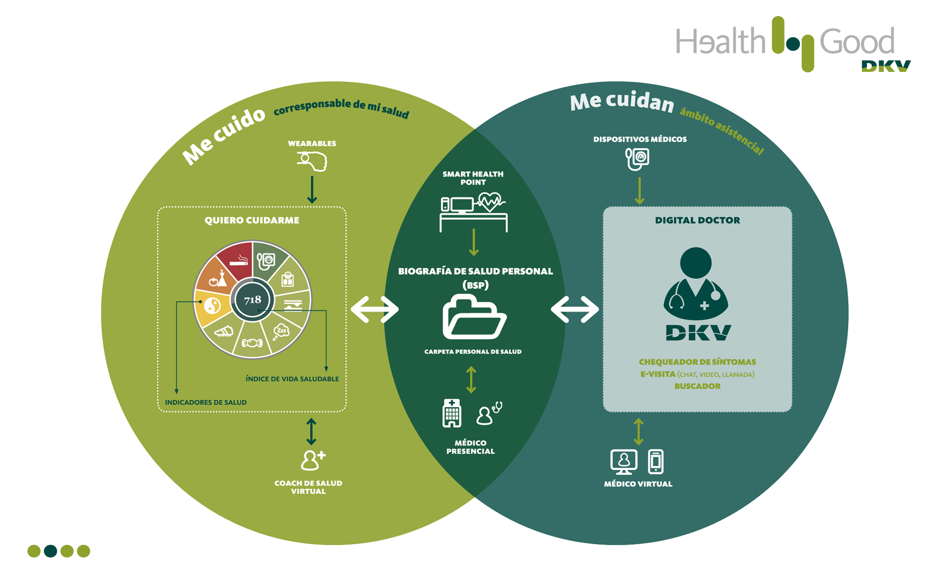 Mi Salud al Día de DKV, el cuidado de tu salud llega a tu móvil
