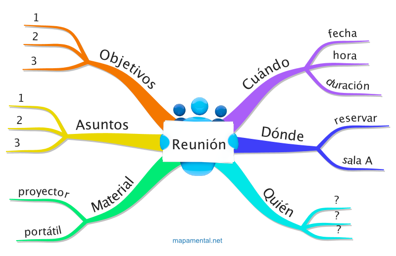Cómo hacer mapas mentales
