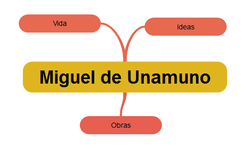 Cómo hacer mapas mentales