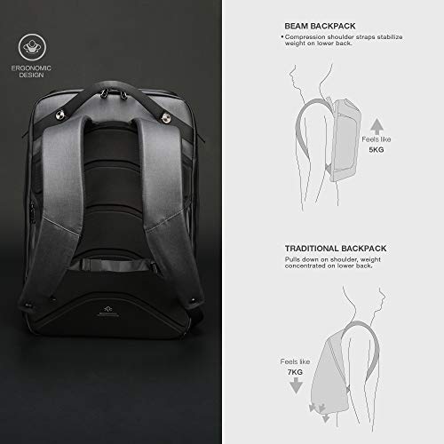 Kingsons Beam Backpack - La Mochila para Energía Solar Más Avanzada - Bolsa Impermeable y Antirrobo para Laptop