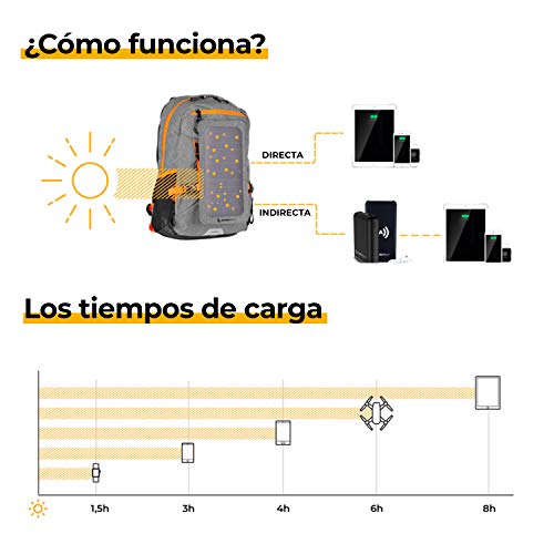 SunnyBAG Mochila Solar Explorer+ | con Panel Solar de 6W para Cargar el teléfono móvil |Mochila 15L para Universidad, Trabajo, Ocio | Compartimento para portátil de 15''