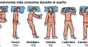 ¿Cuál es la mejor postura para dormir?