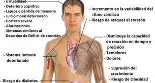 Dormir mal puede provocar demencia