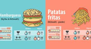 Cuánto ejercicio tienes que hacer para quemar estos alimentos